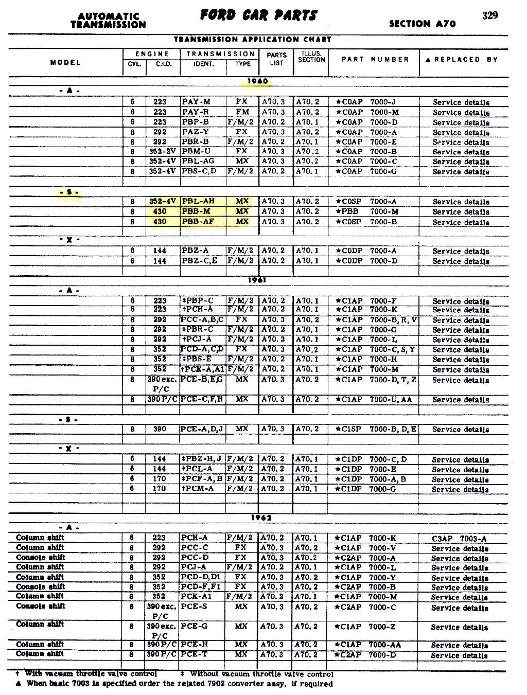 Ford Leaf Spring Code Chart