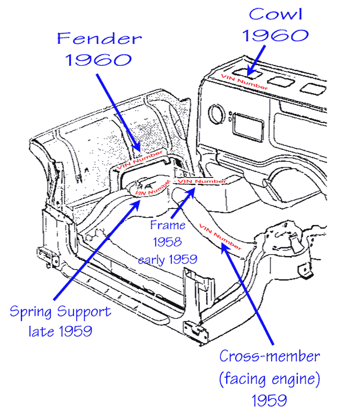 1961 Ford vin numbers