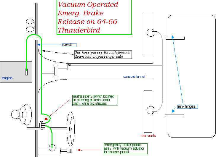 Thunderbird Technical Resource Library 1971 buick riviera vacuum diagram 