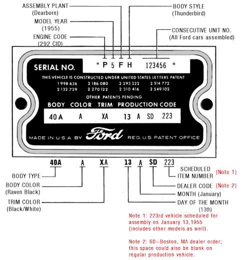 Example of 1955 Ford Thunderbird Data Plate - click for larger version in new window or tab Image: 1955 Thunderbird Data Plate