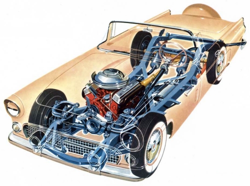 1956 Ford Thunderbird skeleton view of frame and mechanical systems Image: Skeleton view of 1956 Ford Thunderbird
