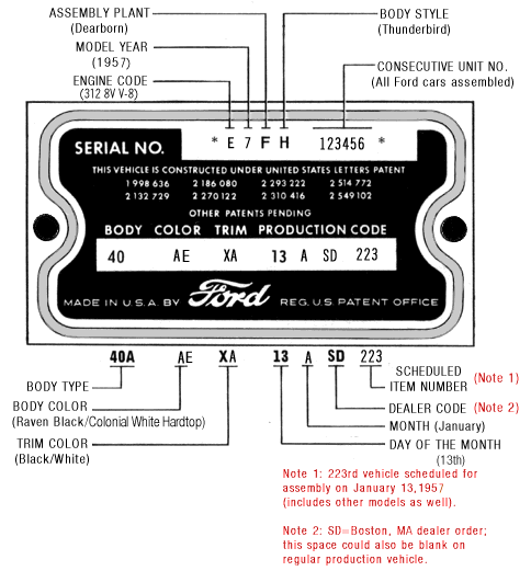 Image: 1957 Thunderbird Data Plate - early production